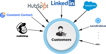 Dization Hub 