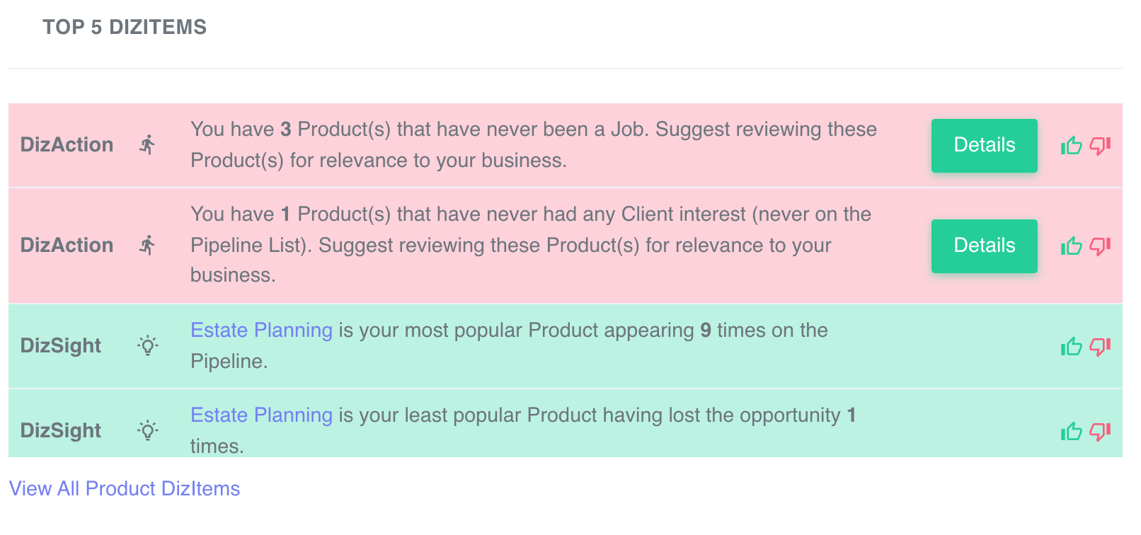 Product DizItems